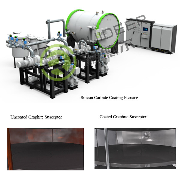 Furonnes à revêtement CVD au carbure de silicium pour les supports de graphite ou les anneaux de gravure