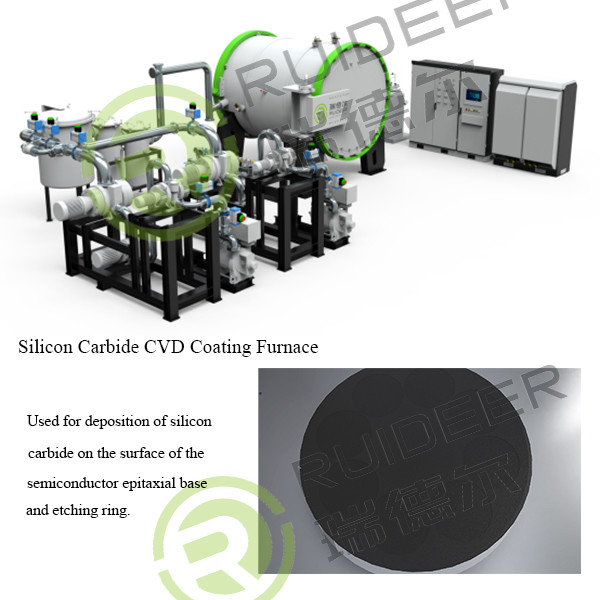 Furonnes à revêtement CVD au carbure de silicium pour les supports de graphite ou les anneaux de gravure