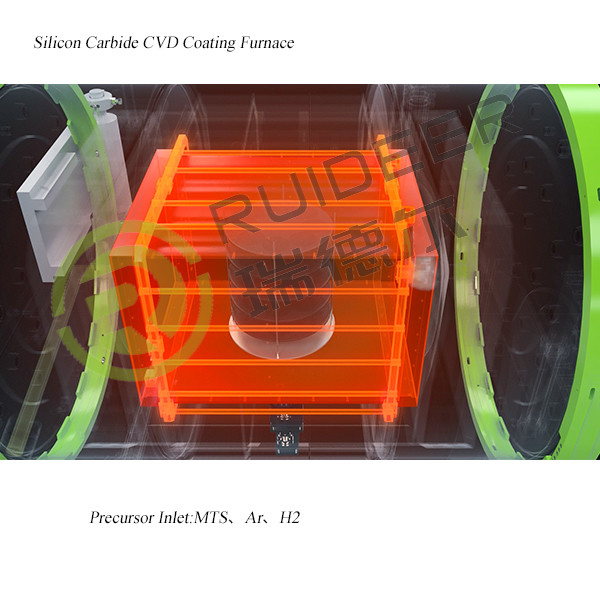 1500C CVD SIC Epitaxy fourneau de croissance pour la croissance du carbure de silicium dans 1000 * 1000 * 1500mm espace effectif
