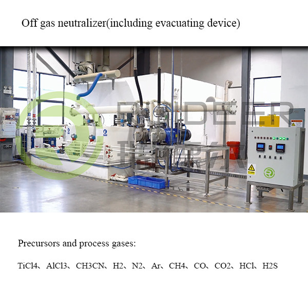 Équipement de procédé de revêtement à haute température avec précurseurs et gaz de procédé TiCl4 AlCl3 CH3CN H2 N2 Ar CH4 CO CO2 HCl H2S